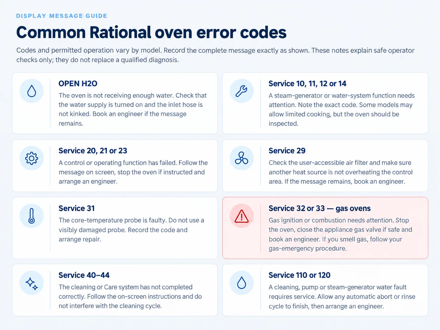 Common Rational oven error codes and service messages guide